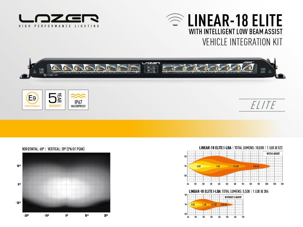 Land Rover Defender L663 2020 On – Lazer Grill Light Kit – L18 Elite with Low Beam Assist